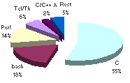 Git-sloc.png
