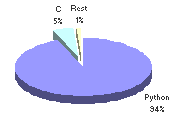 Bzr-sloc.png