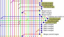 Braches-in-vcs.png