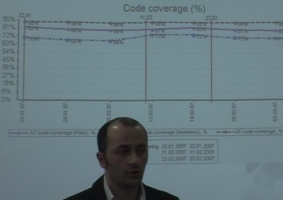 Илья Гаврилов на Agile-2008.jpg