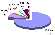 Hg-sloc.png