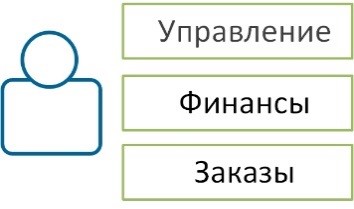 RBAC Схема 1.jpg