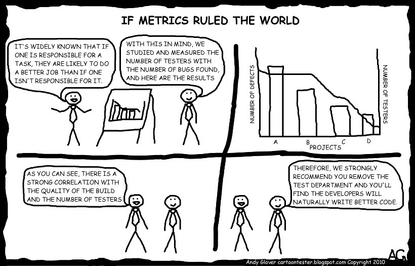 If metrics ruled the world (Cartoon Tester.jpg