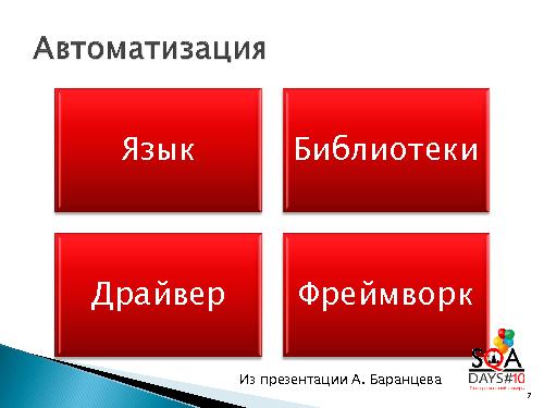 Автотестирование веб-сервиса с Ruby и Rspec (Игорь Любин,SQADays-2011).pdf