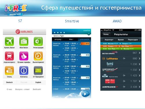 Анализ мобильного рынка и приложений для шоппинга (Яна Кузьмина, ProductCampSPB-2012).pdf