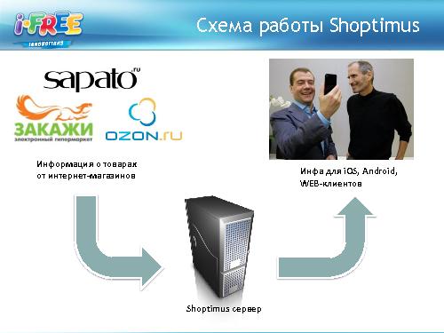 Анализ мобильного рынка и приложений для шоппинга (Яна Кузьмина, ProductCampSPB-2012).pdf