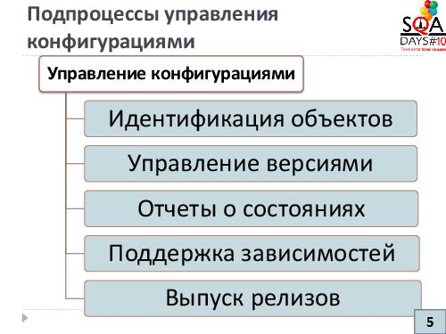 Управление конфигурациями и артефакты тестирования (Никита Налютин, SQADays-2011).pdf