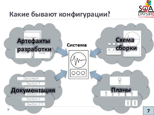 Управление конфигурациями и артефакты тестирования (Никита Налютин, SQADays-2011).pdf