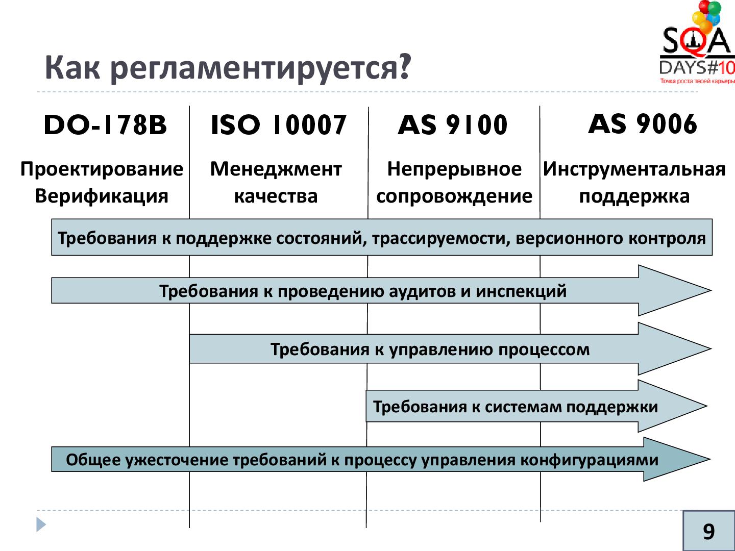 Файл:Управление конфигурациями и артефакты тестирования (Никита Налютин, SQADays-2011).pdf