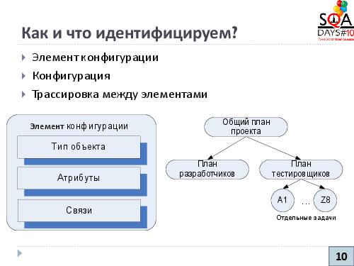 Управление конфигурациями и артефакты тестирования (Никита Налютин, SQADays-2011).pdf