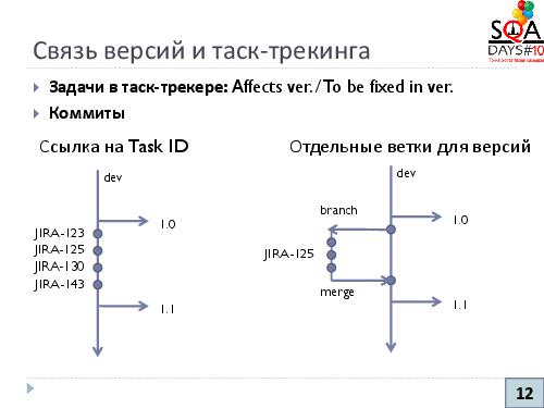 Управление конфигурациями и артефакты тестирования (Никита Налютин, SQADays-2011).pdf
