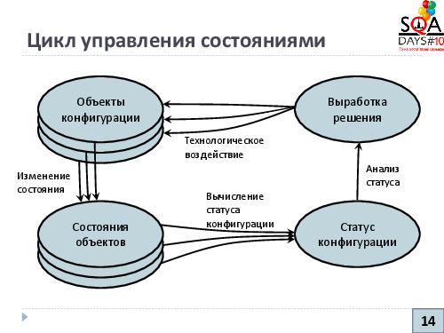 Управление конфигурациями и артефакты тестирования (Никита Налютин, SQADays-2011).pdf