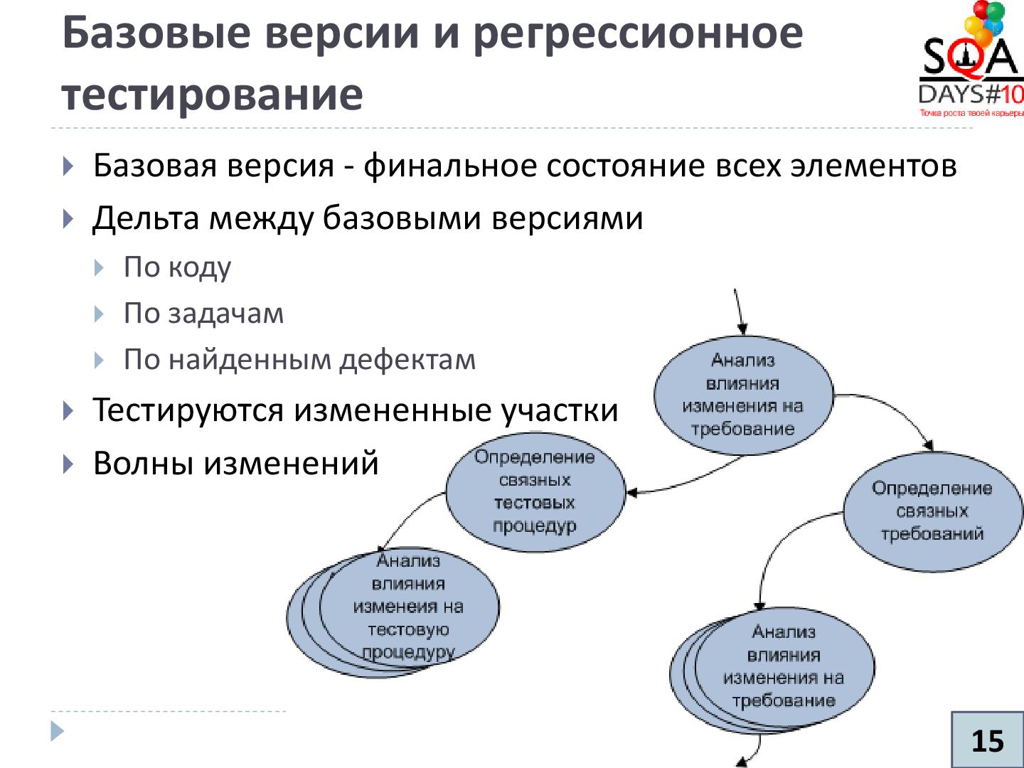 Файл:Управление конфигурациями и артефакты тестирования (Никита Налютин, SQADays-2011).pdf