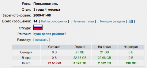 Статистика Стаса на рутрекере.png