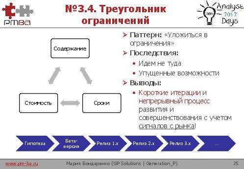 Анти-паттерны аналитика. Как провалить продуктовую разработку (Мария Бондаренко, AnalystDays-2012).pdf