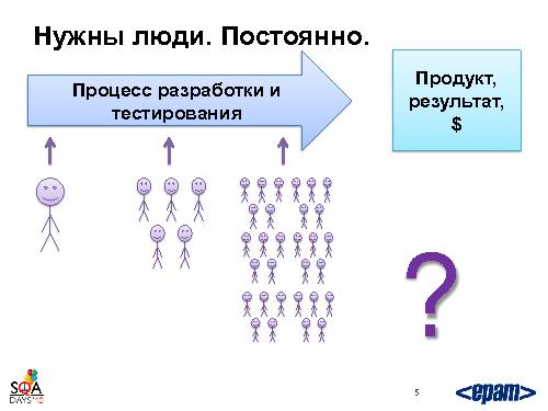 Готовим тестировщика. С нуля и до… необходимого уровня (Святослав Куликов, SQADays-2011).pdf