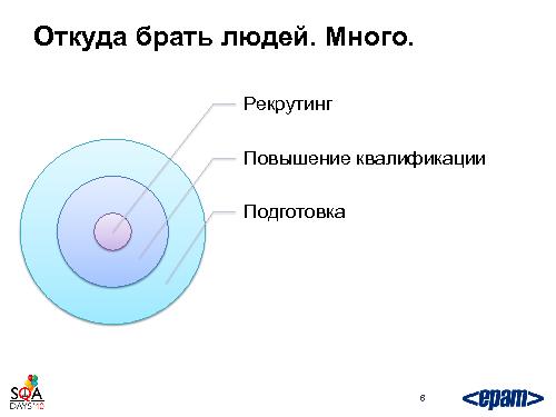 Готовим тестировщика. С нуля и до… необходимого уровня (Святослав Куликов, SQADays-2011).pdf