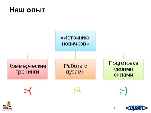 Готовим тестировщика. С нуля и до… необходимого уровня (Святослав Куликов, SQADays-2011).pdf