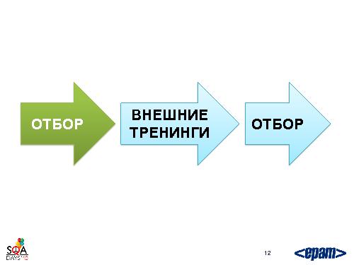 Готовим тестировщика. С нуля и до… необходимого уровня (Святослав Куликов, SQADays-2011).pdf