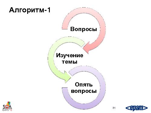 Готовим тестировщика. С нуля и до… необходимого уровня (Святослав Куликов, SQADays-2011).pdf