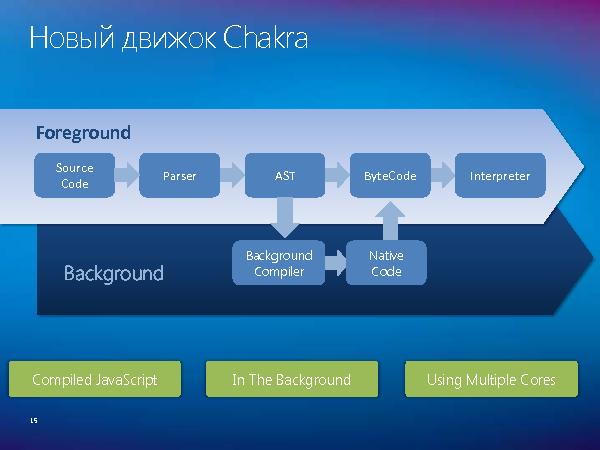 HTML5, CSS3 и новый Internet Explorer 9 (Михаил Черномордиков на ADD-2010).pdf
