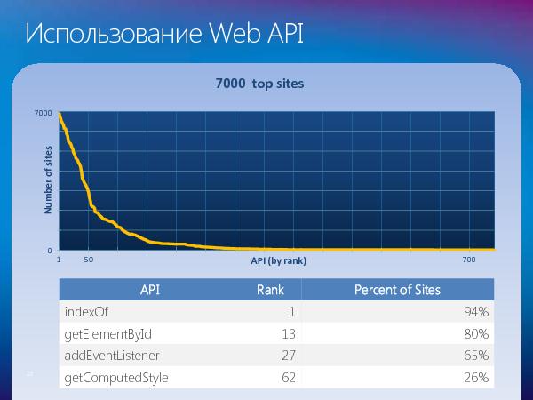 HTML5, CSS3 и новый Internet Explorer 9 (Михаил Черномордиков на ADD-2010).pdf
