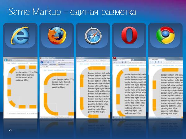 HTML5, CSS3 и новый Internet Explorer 9 (Михаил Черномордиков на ADD-2010).pdf