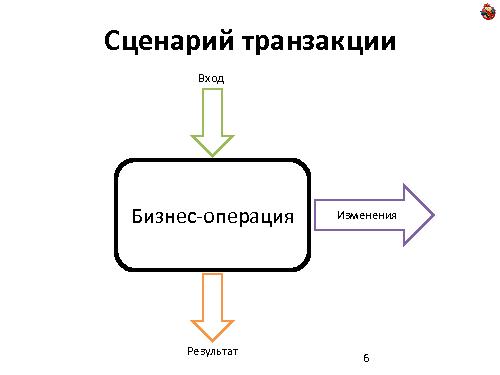 Domain Driven Design — как, почему и зачем? (Николай Гребнев, ADD-2011).pdf