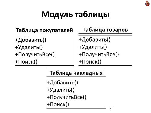 Domain Driven Design — как, почему и зачем? (Николай Гребнев, ADD-2011).pdf
