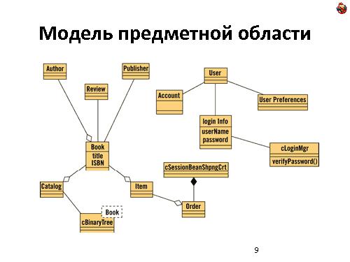 Domain Driven Design — как, почему и зачем? (Николай Гребнев, ADD-2011).pdf
