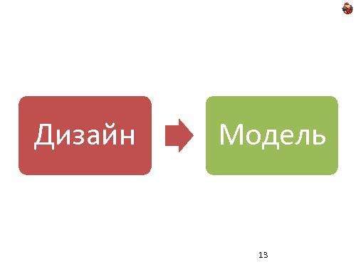 Domain Driven Design — как, почему и зачем? (Николай Гребнев, ADD-2011).pdf