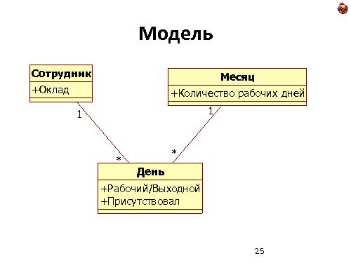 Domain Driven Design — как, почему и зачем? (Николай Гребнев, ADD-2011).pdf