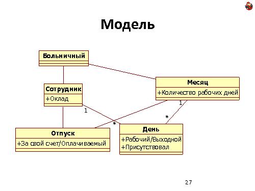 Domain Driven Design — как, почему и зачем? (Николай Гребнев, ADD-2011).pdf