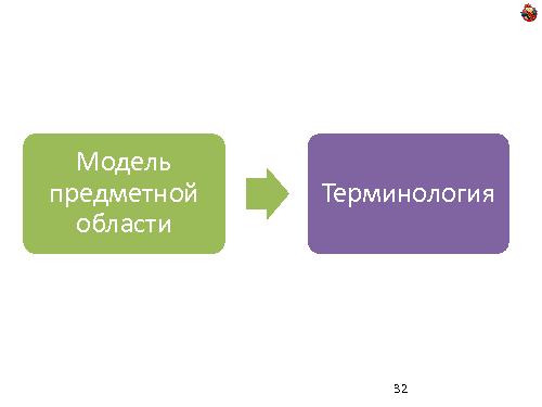 Domain Driven Design — как, почему и зачем? (Николай Гребнев, ADD-2011).pdf