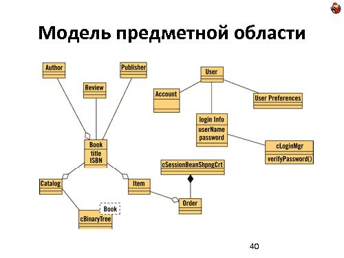 Domain Driven Design — как, почему и зачем? (Николай Гребнев, ADD-2011).pdf