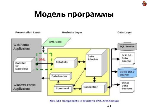 Domain Driven Design — как, почему и зачем? (Николай Гребнев, ADD-2011).pdf