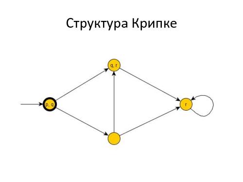 Предупреждение ошибок программиста с помощью статического анализа кода и доменной модели.pdf