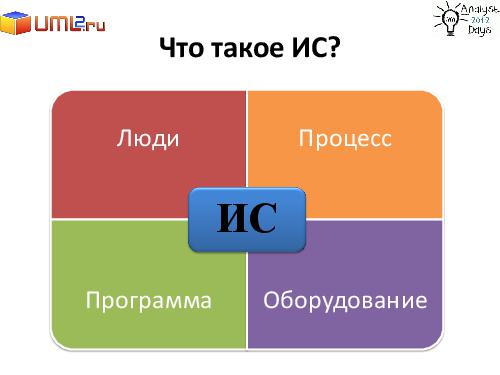 Разработка большой Информационной Системы. С чего начать? (Александр Байкин, AnalystDays-2012).pdf
