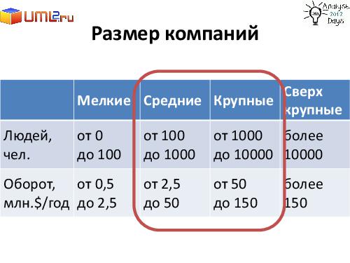 Разработка большой Информационной Системы. С чего начать? (Александр Байкин, AnalystDays-2012).pdf