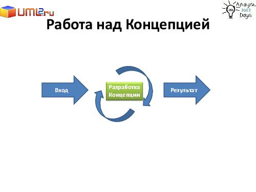 Разработка большой Информационной Системы. С чего начать? (Александр Байкин, AnalystDays-2012).pdf