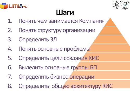 Разработка большой Информационной Системы. С чего начать? (Александр Байкин, AnalystDays-2012).pdf