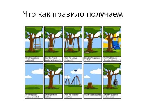 Saas-стартап HR-рекрутинга (Максим Игнатов, ProductCampSPB-2012).pdf