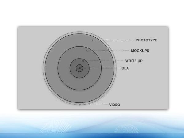 Прототипирование приложений с Expression Blend + SketchFlow (Константин Кичинский на ADD-2010).pdf