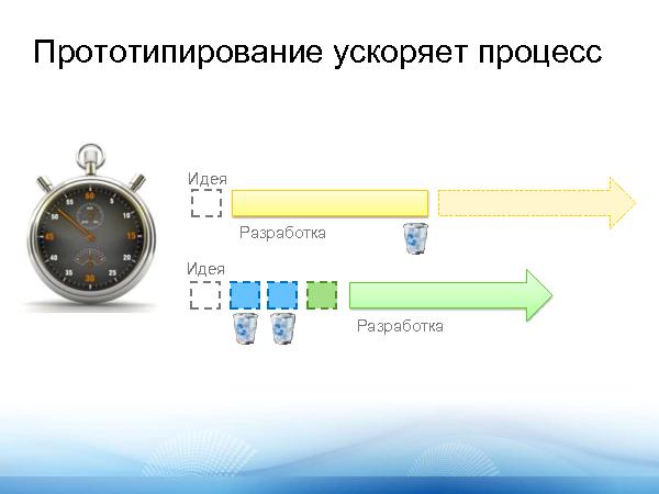 Прототипирование приложений с Expression Blend + SketchFlow (Константин Кичинский на ADD-2010).pdf