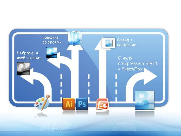 Прототипирование приложений с Expression Blend + SketchFlow (Константин Кичинский на ADD-2010).pdf