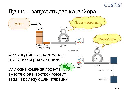 Модель системы — архитектура для Agile-разработки (Максим Цепков, AgileDays-2011).pdf
