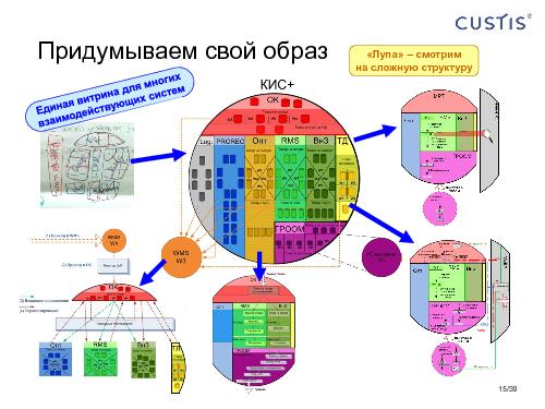 Модель системы — архитектура для Agile-разработки (Максим Цепков, AgileDays-2011).pdf