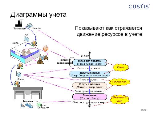 Модель системы — архитектура для Agile-разработки (Максим Цепков, AgileDays-2011).pdf