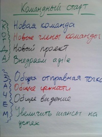 DmitvievTeamStart1.jpg
