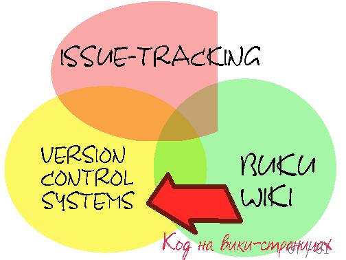 Testopia-missing-link.beam.pdf